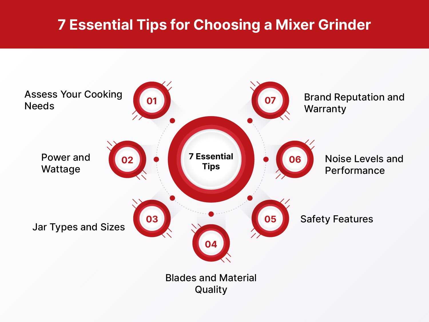 7 Essential Tips for Choosing a Mixer Grinder
