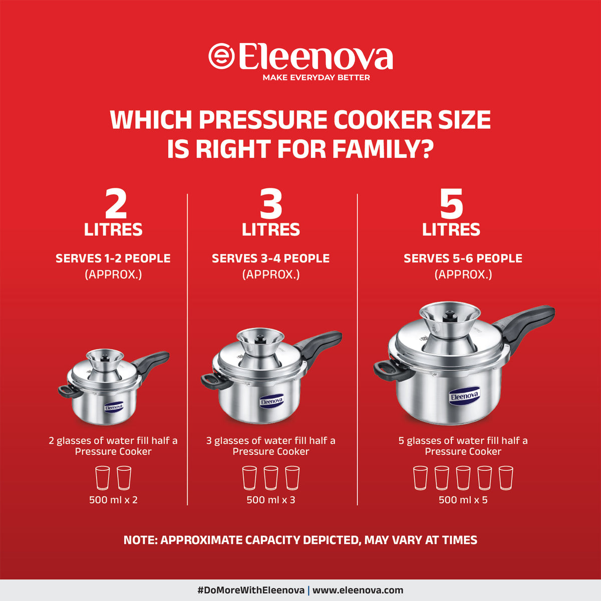 Eleenova Stainless Steel Pressure Cooker 5 L | World's First Pressure Cooker with Spill Bowl - Patent Applied | 5 Year Warranty | ISI Certified | High Quality Stainless Steel | Metallic Safety Plug| Food Safe Nitrile Gasket | Serves 4-6 People